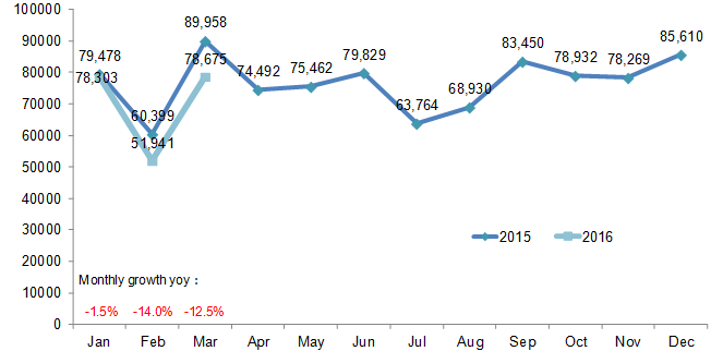 数说|进口车销量降幅收窄 轿车率先转正