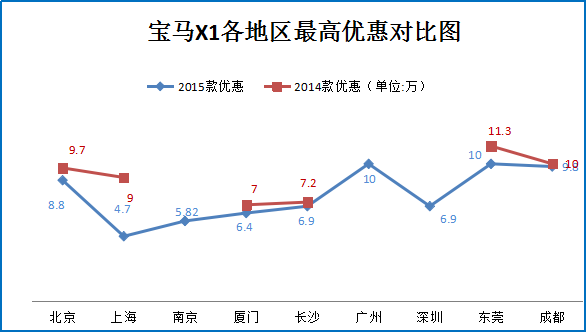 不服就干 紧凑型SUV推新谁有机会上位?