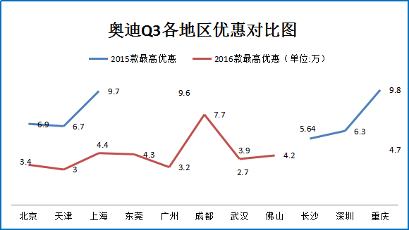 不服就干 紧凑型SUV推新谁有机会上位?