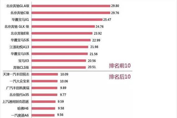 什么车买得起，却修不起！（附排行榜）