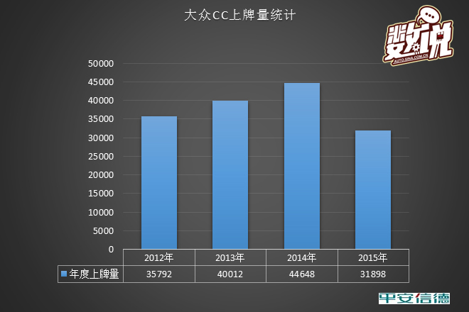 数说|西玛竞争力分析 看脸时代如何卖脸