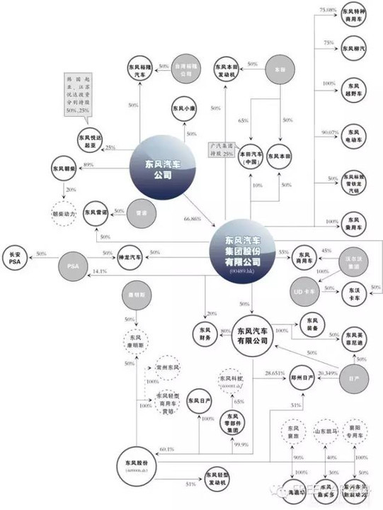 绝密!2016中国汽车集团资本阵营图解