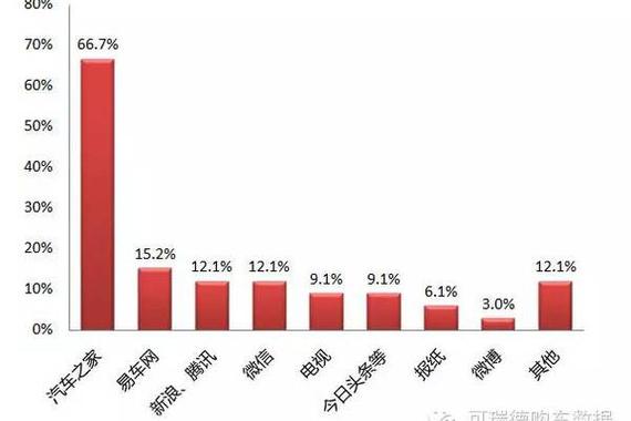 二次购车中：奇瑞的销量来自哪儿？
