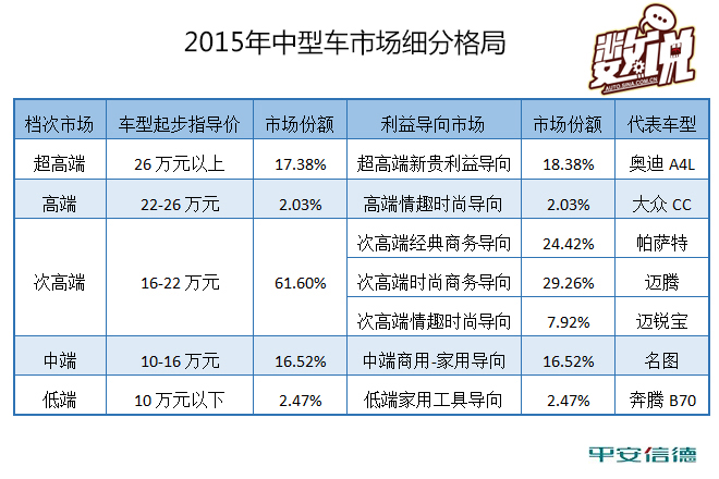 数说|西玛竞争力分析 看脸时代如何卖脸