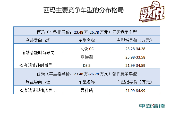数说|西玛竞争力分析 看脸时代如何卖脸