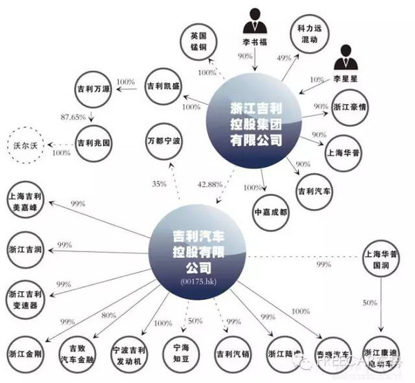 绝密!2016中国汽车集团资本阵营图解