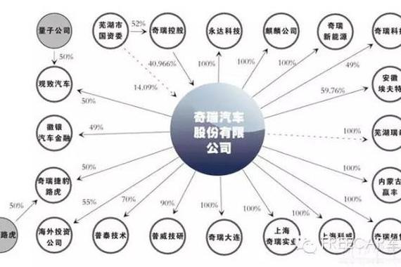 绝密!2016中国汽车集团资本阵营图解