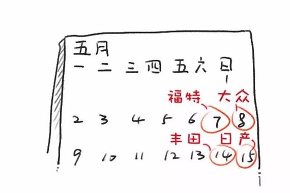 买车要想不后悔，这三个技巧必须知道！