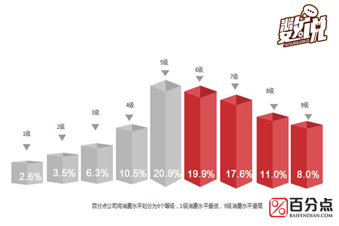 数说|哈弗H7:面向主流家庭 潜客更务实?