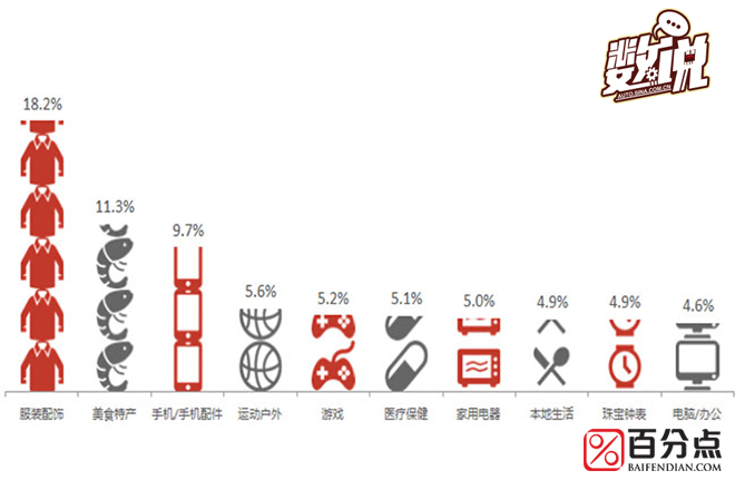 数说|奔驰E:潜客爱潮牌 多为颜值控？