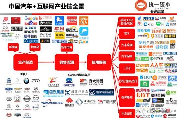 踏访百家 VC眼中汽车+互联网的十大投资方向