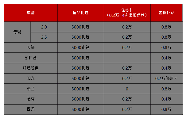 东风日产初夏购车惠 5月15日清凉来袭