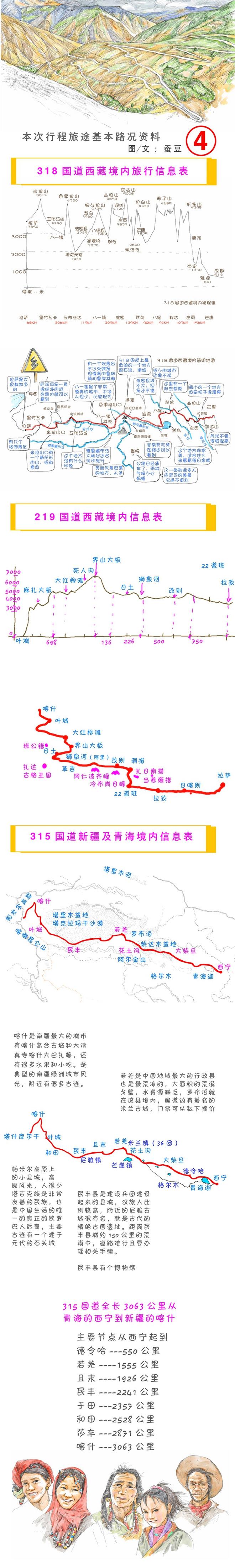 手绘重温那些年我们走过的西藏318(2)