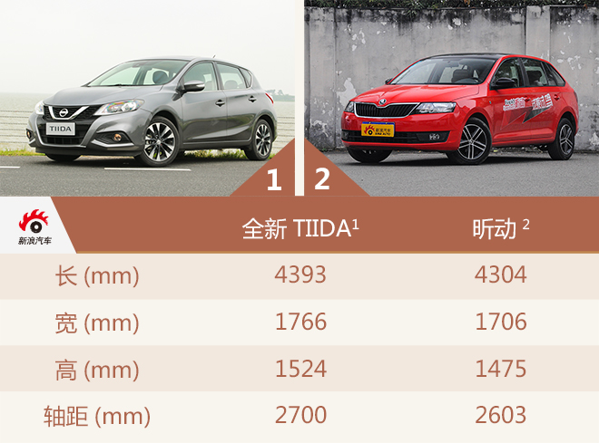 年轻人的一辆车 试驾东风日产 全新TIIDA