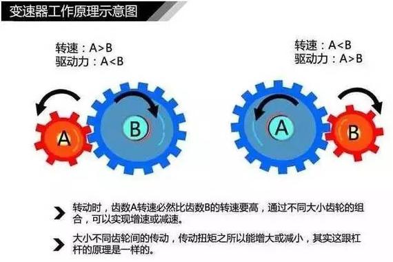 变速箱都不会选！怎么买汽车