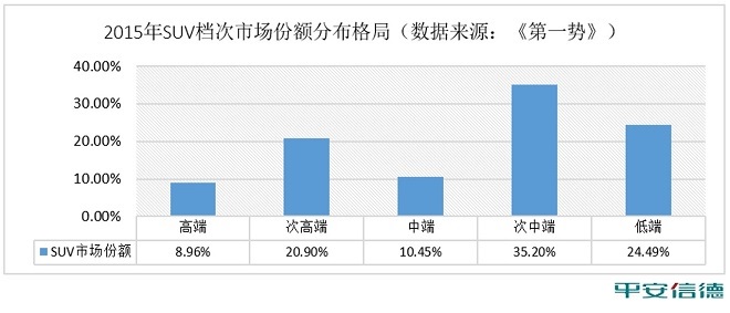 数说|自主品牌SUV面临井喷后灾难