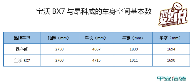 数说|宝沃BX7竞争力分析 豪门重生实力几何