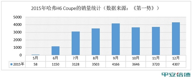 数说|自主品牌SUV面临井喷后灾难