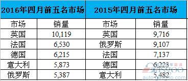 销量排行