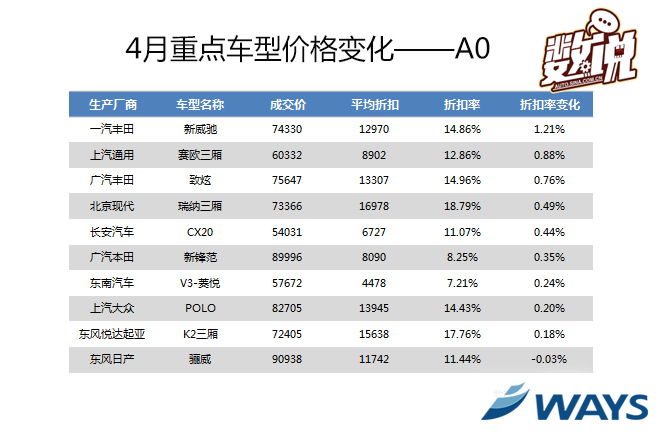 数说|豪车4月降价 哪款车