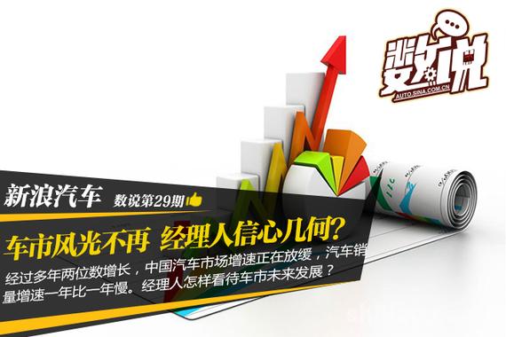 数说|车市风光不再 老总信心几何？