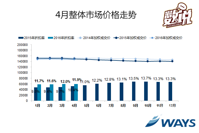 数说|豪车4月降价 哪款车