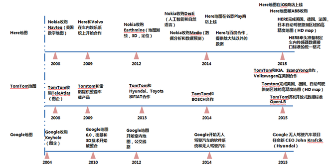 在攻城狮眼里 传统车企怎样才能避免被出局?