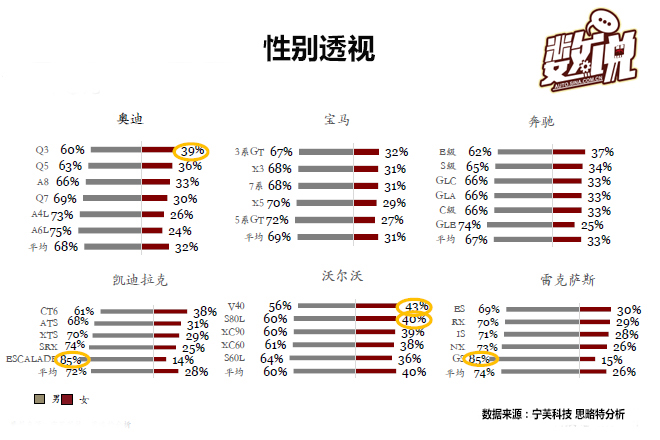 数说|宝马3系车主是真土豪 女性青睐沃尔沃