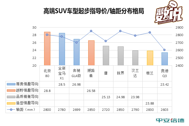 数说|全新宝马X1来了 你还买奔驰GLA吗？