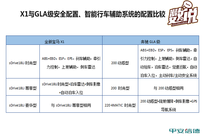 数说|全新宝马X1来了 你还买奔驰GLA吗？