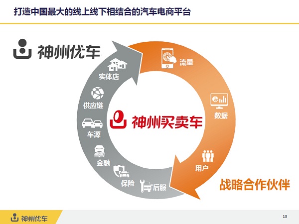 融资 电商 上市…神州专车这盘棋究竟多大?