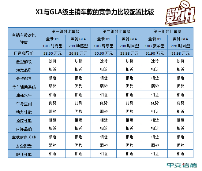 数说|全新宝马X1来了 你还买奔驰GLA吗？