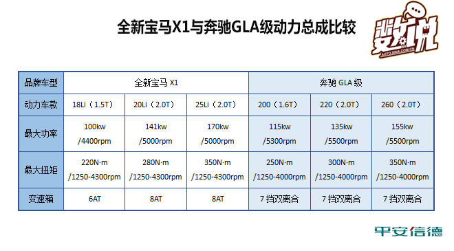 数说|全新宝马X1来了 你还买奔驰GLA吗？