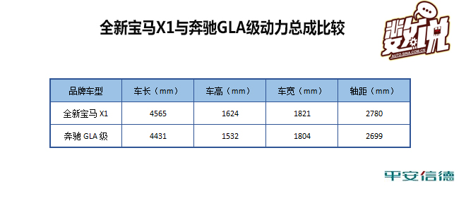 数说|全新宝马X1来了 你还买奔驰GLA吗？