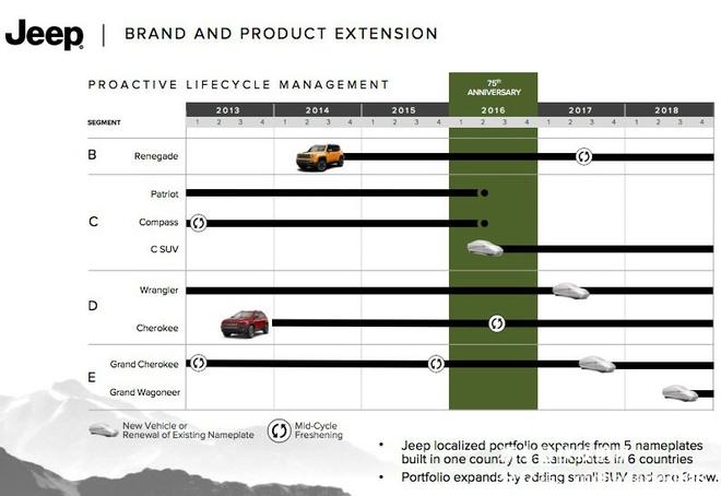 Jeep全新国产SUV曝光 将成广汽冲量产品
