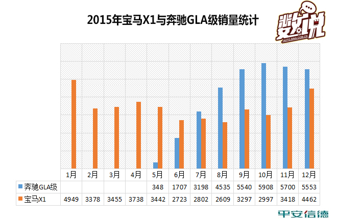 数说|全新宝马X1来了 你还买奔驰GLA吗？