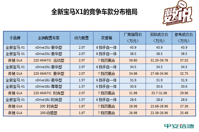 数说|全新宝马X1来了 你还买奔驰GLA吗？