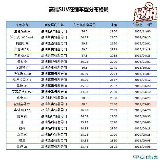 数说|全新宝马X1来了 你还买奔驰GLA吗？