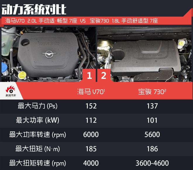 相对论.又有新选择.海马V70对比宝骏730