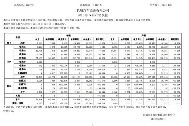 谁表现更好?说说长安、长城、吉利5月销量