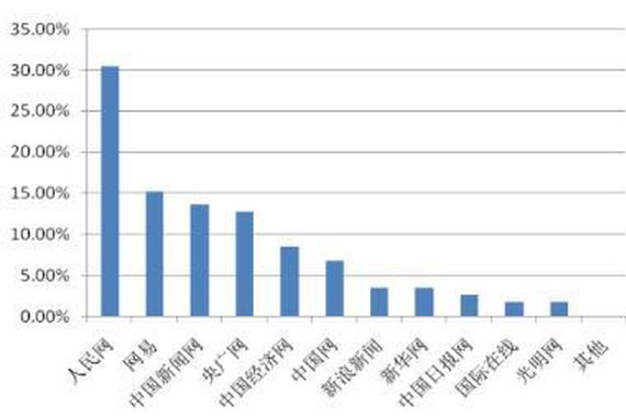 北汽自主品牌越卖越亏 被指缺竞争力