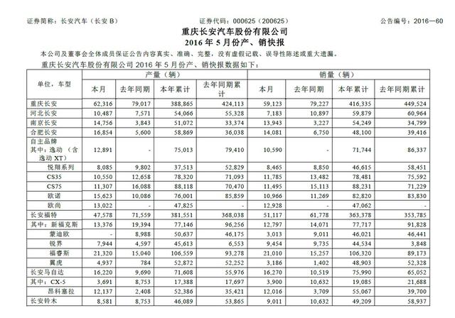 谁表现更好?说说长安、长城、吉利5月销量