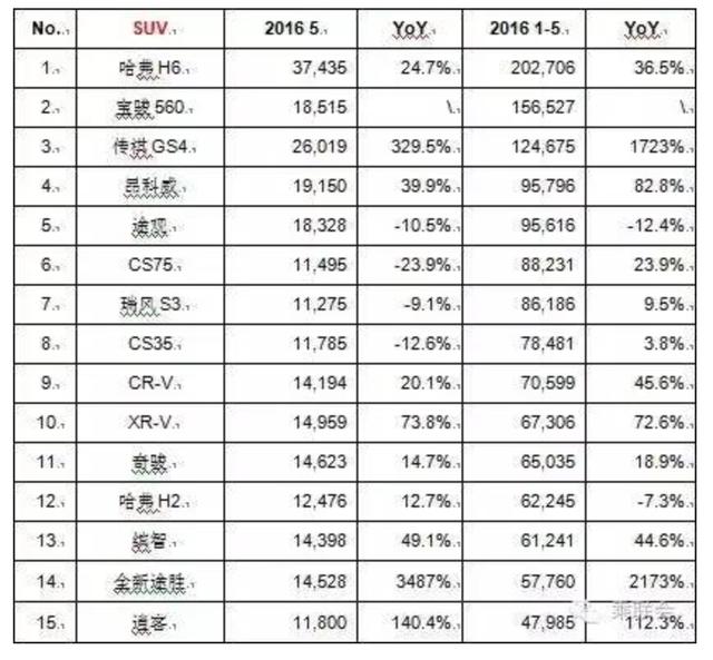 5月份汽车销量排行 法系和韩系跌惨