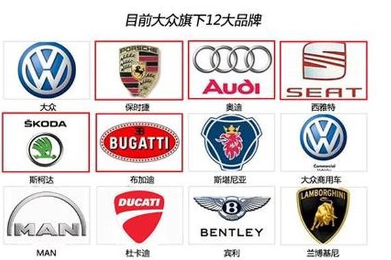 大众控制着多少汽车品牌 看看它到底有多大