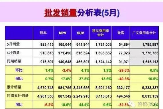 那些你认为卖疯了的SUV实际上都在下跌