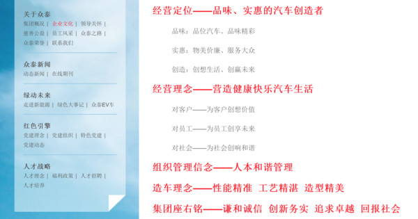 山寨2.0的众泰陆风们真的靠不要脸生存?