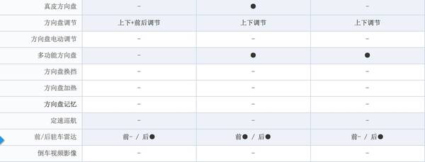 山寨2.0的众泰陆风们真的靠不要脸生存?