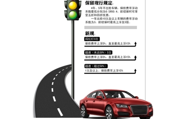 北京市保监局:闯红灯保费最高上浮15%
