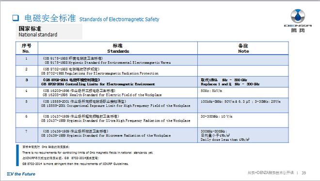 电动车的电池需要注意这些
