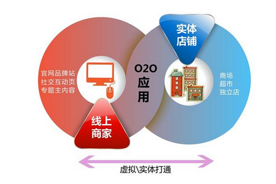 乐车邦获5000万元A+轮投资 拼线下市场